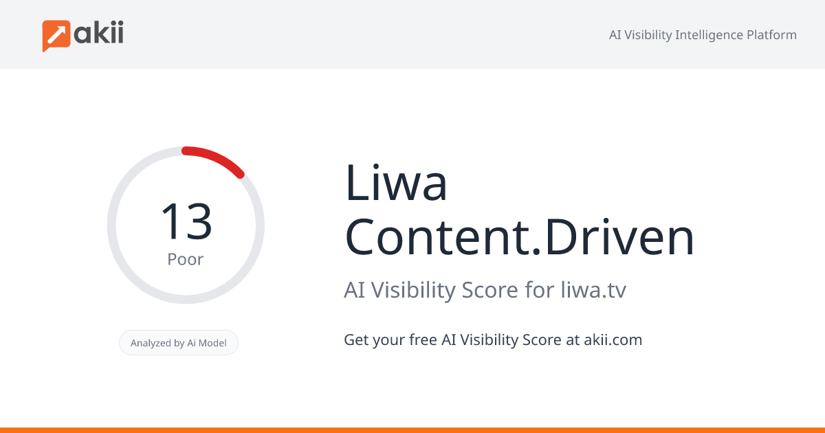 Liwa Content.Driven AI Visibility Score