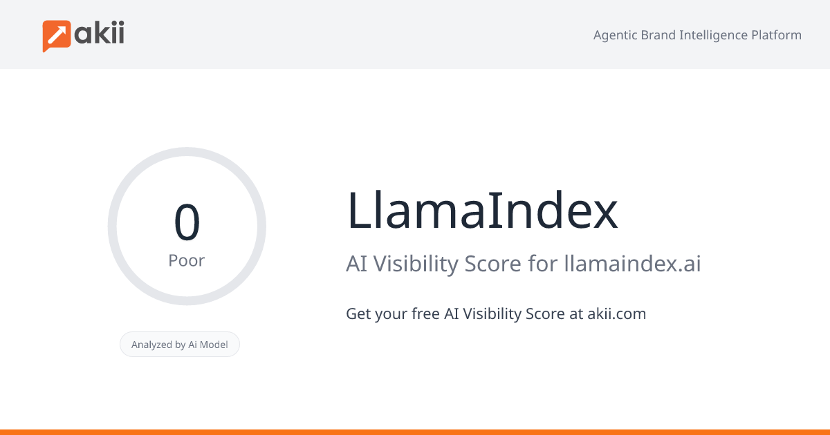 LlamaIndex AI Visibility Score