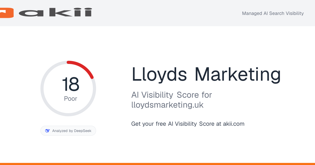 Lloyd's Marketing AI Visibility Score preview