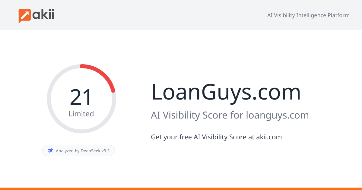 LoanGuys.com AI Visibility Score