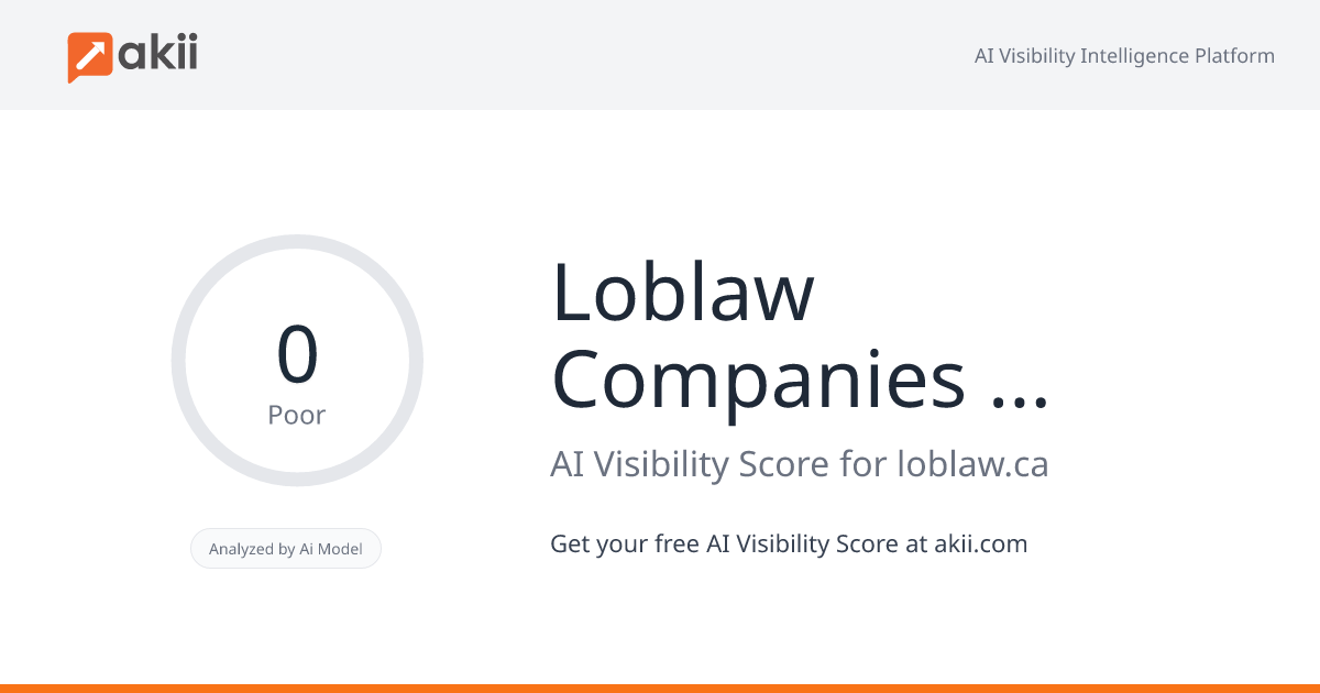 Loblaw Companies Limited AI Visibility Score