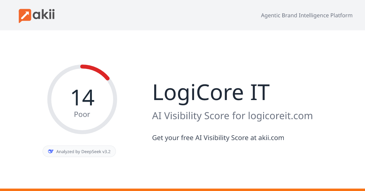 LogiCore IT AI Visibility Score