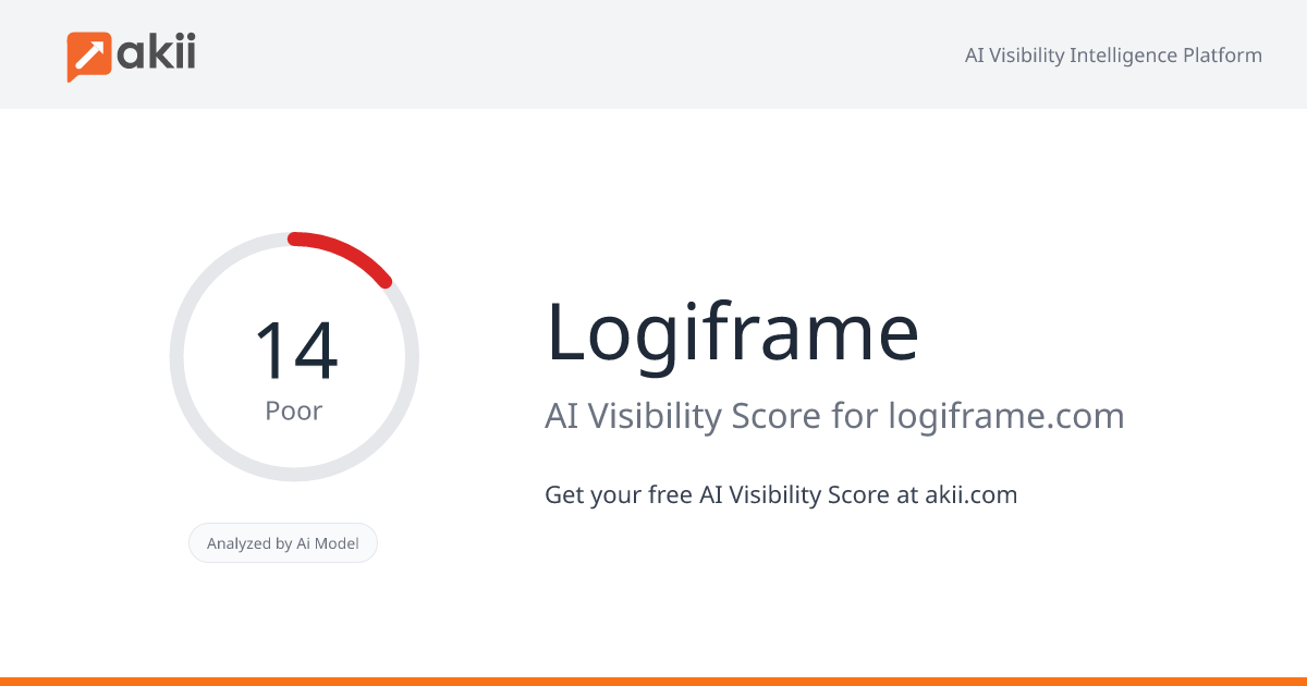 Logiframe AI Visibility Score