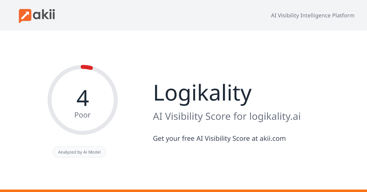 Logikality AI Visibility Score