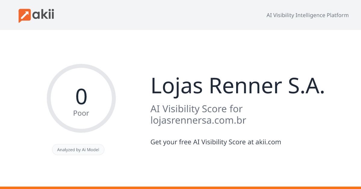 Lojas Renner S.A. AI Visibility Score