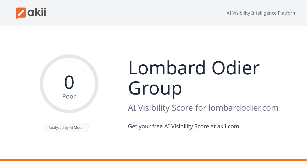 Lombard Odier Group AI Visibility Score
