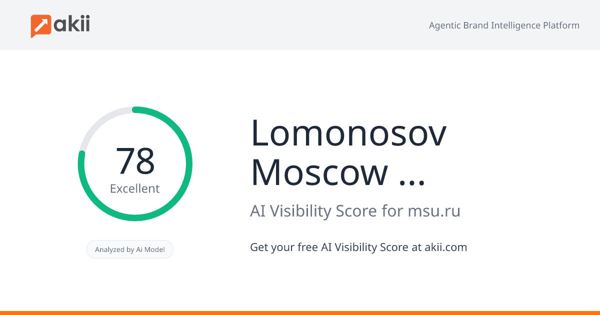 Lomonosov Moscow State University (MSU) AI Visibility Score