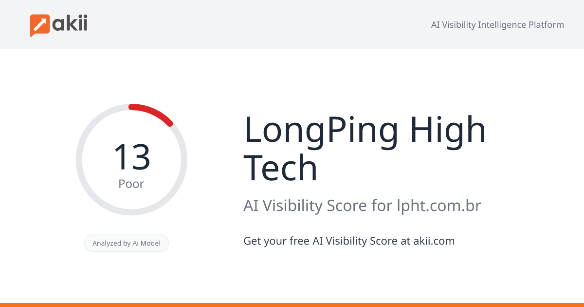LongPing High-Tech AI Visibility Score