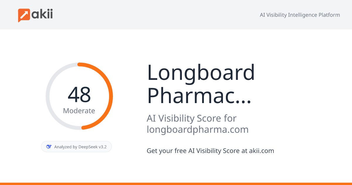 Longboard Pharmaceuticals AI Visibility Score