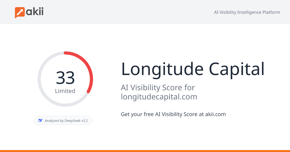 Longitude Capital AI Visibility Score