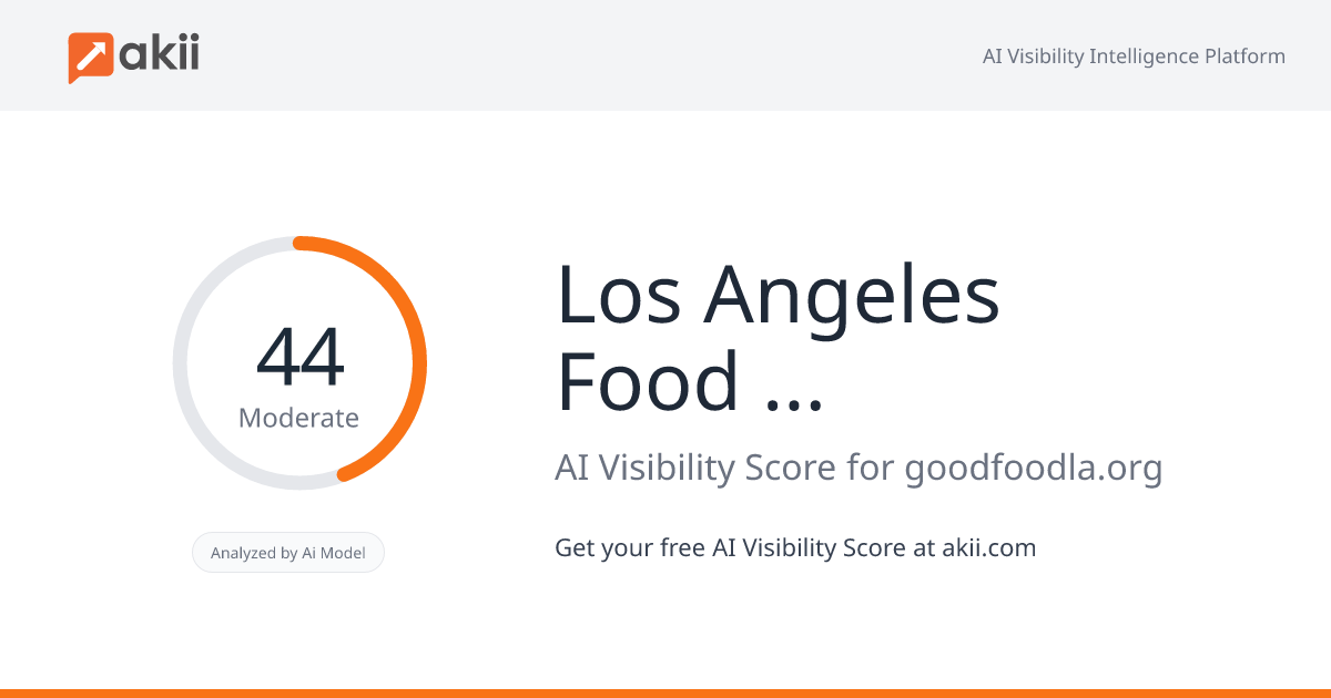 Los Angeles Food Policy Council AI Visibility Score