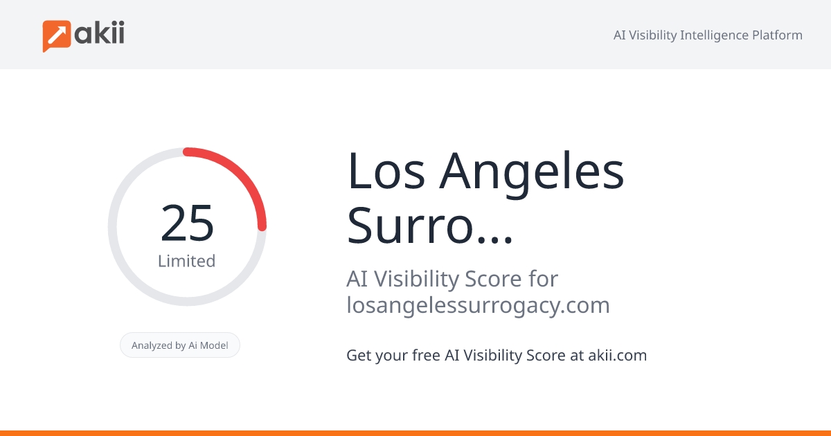 Los Angeles Surrogacy AI Visibility Score
