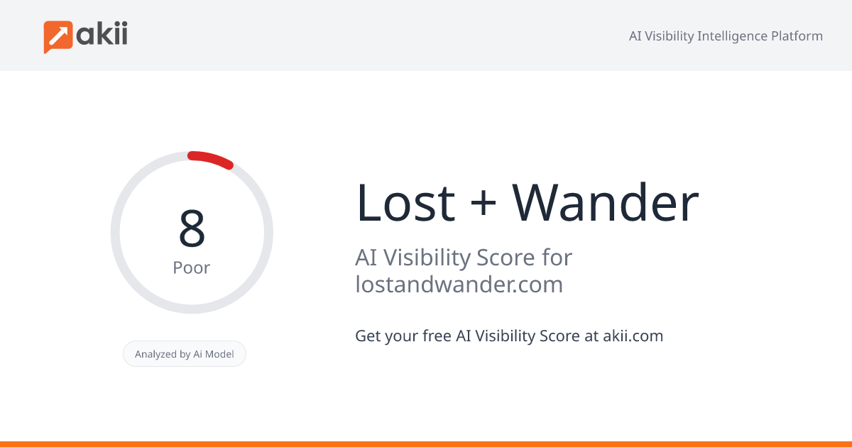 Lost + Wander AI Visibility Score
