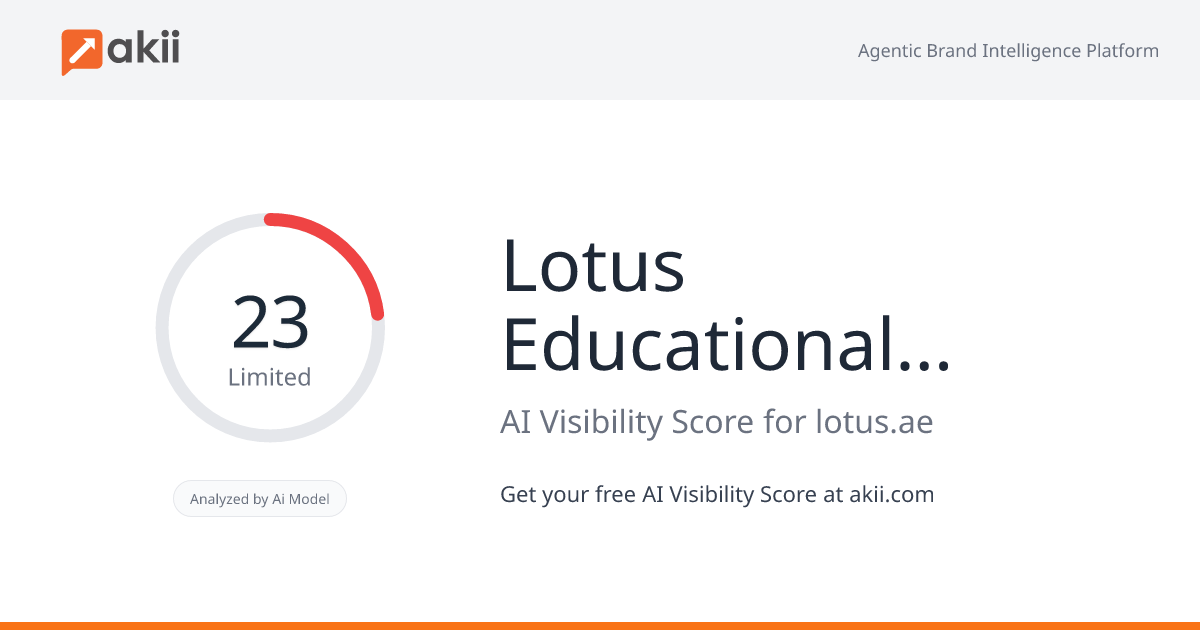 Lotus Educational Institute AI Visibility Score