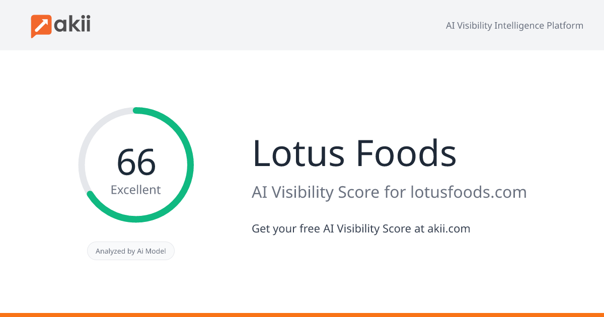 Lotus Foods AI Visibility Score
