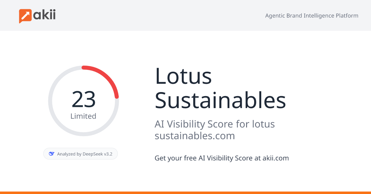 Lotus Sustainables AI Visibility Score