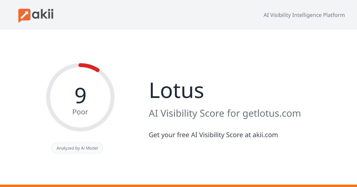Lotus AI Visibility Score