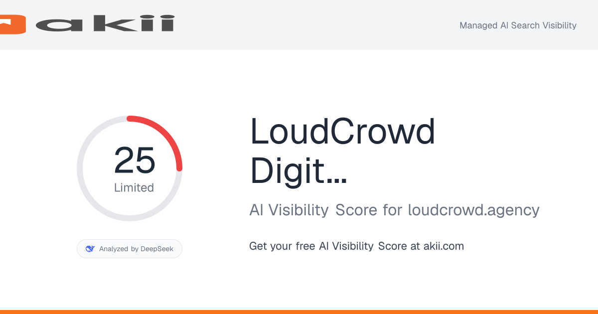 LoudCrowd - Digital Marketing AI Visibility Score preview