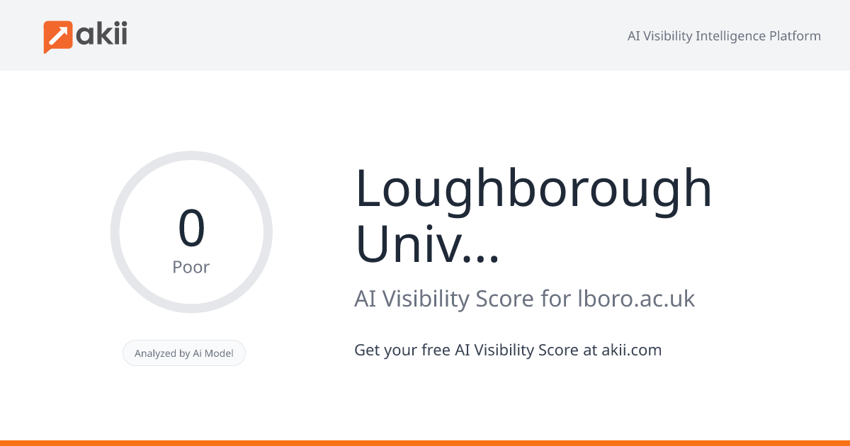 Loughborough University AI Visibility Score