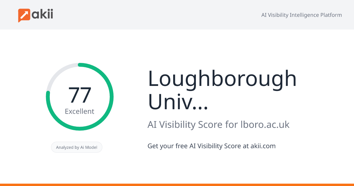 Loughborough University AI Visibility Score