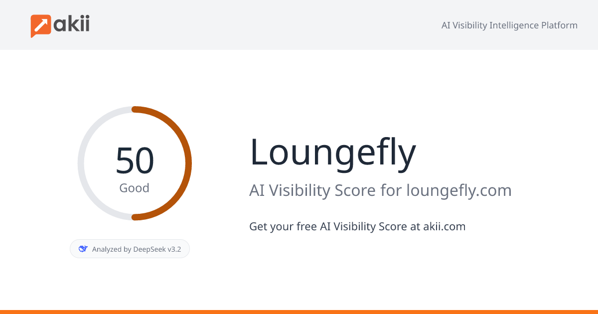 Loungefly AI Visibility Score