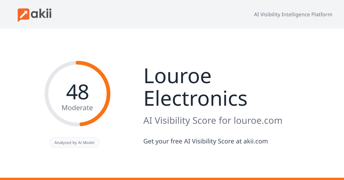 Louroe Electronics AI Visibility Score