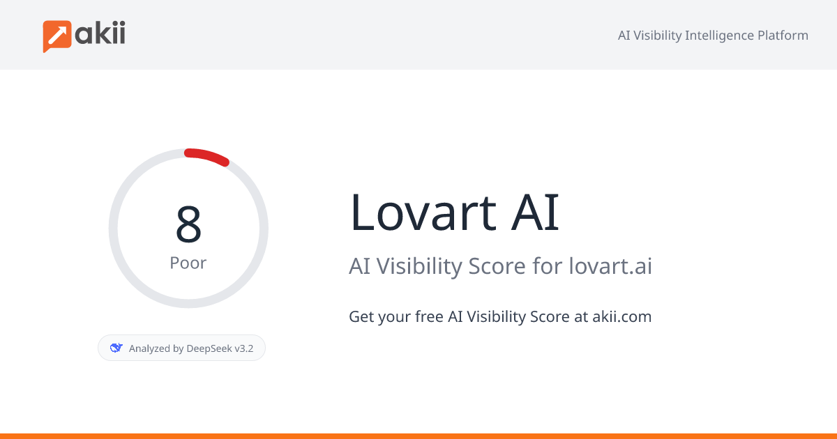 Lovart AI AI Visibility Score