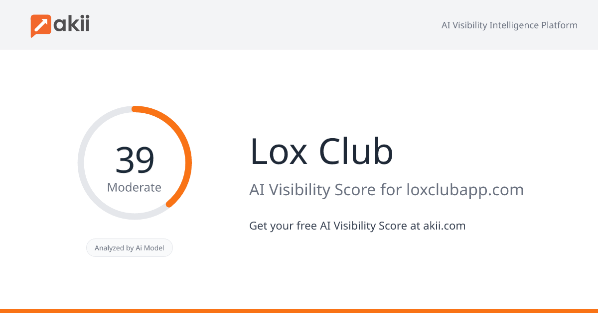 Lox Club AI Visibility Score