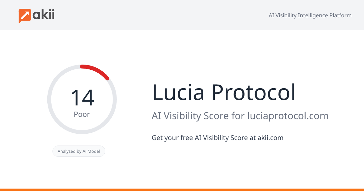 Lucia Protocol AI Visibility Score