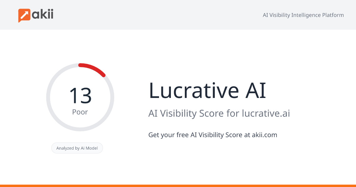 Lucrative - AI AI Visibility Score