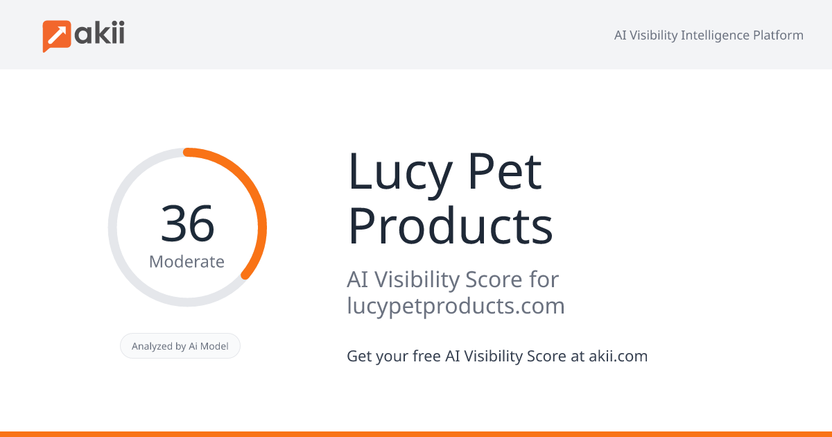 Lucy Pet Products AI Visibility Score