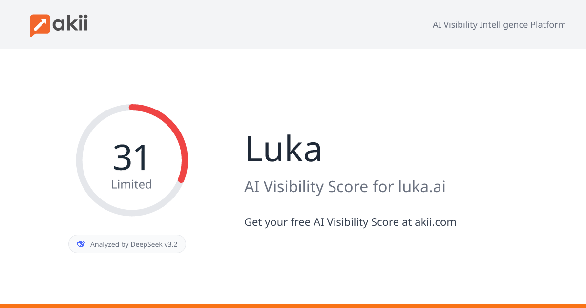 Luka AI Visibility Score
