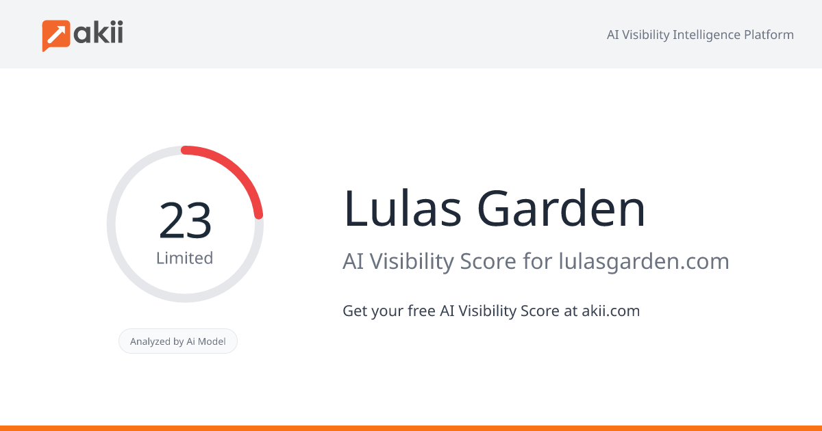 Lula's Garden AI Visibility Score