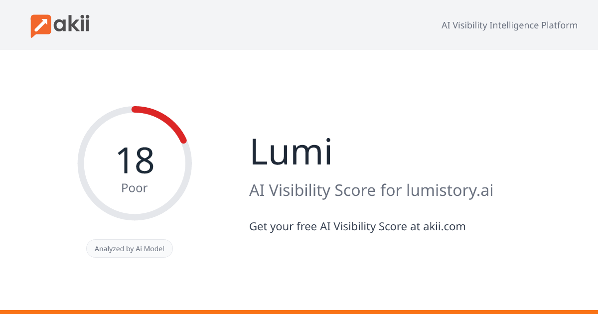 Lumi AI Visibility Score
