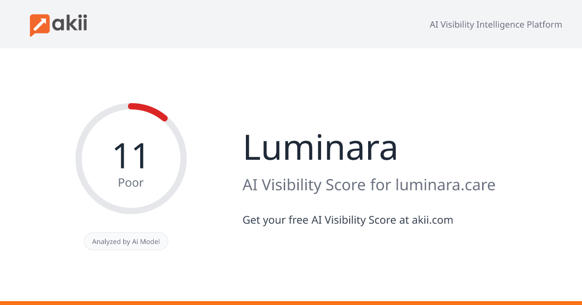 Luminara AI Visibility Score