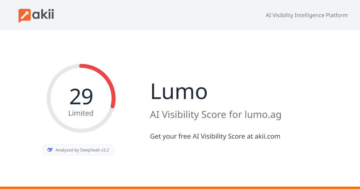 Lumo AI Visibility Score