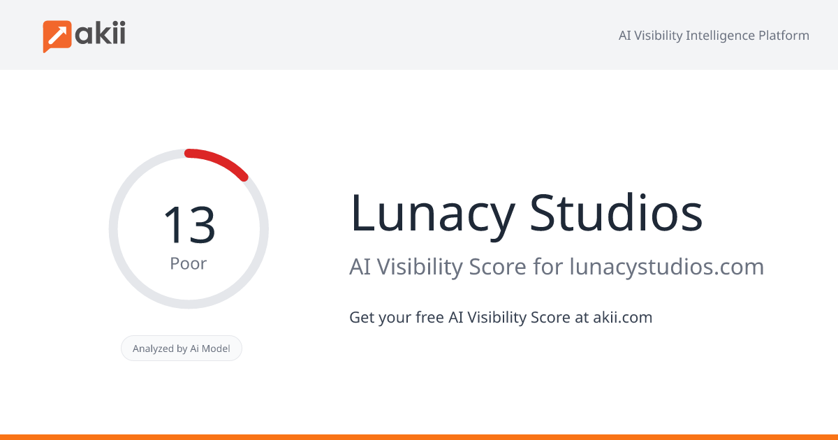Lunacy Studios AI Visibility Score