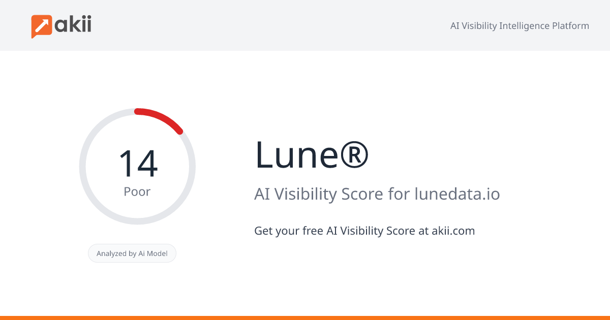 Lune® AI Visibility Score