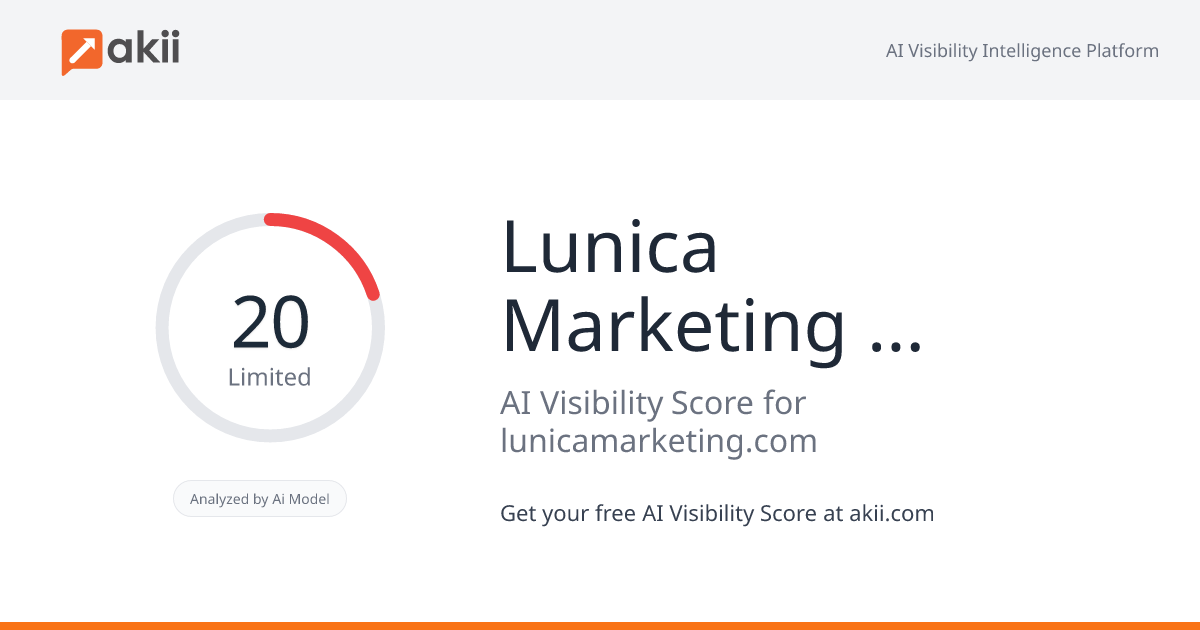 Lunica Marketing Agency Dubai AI Visibility Score