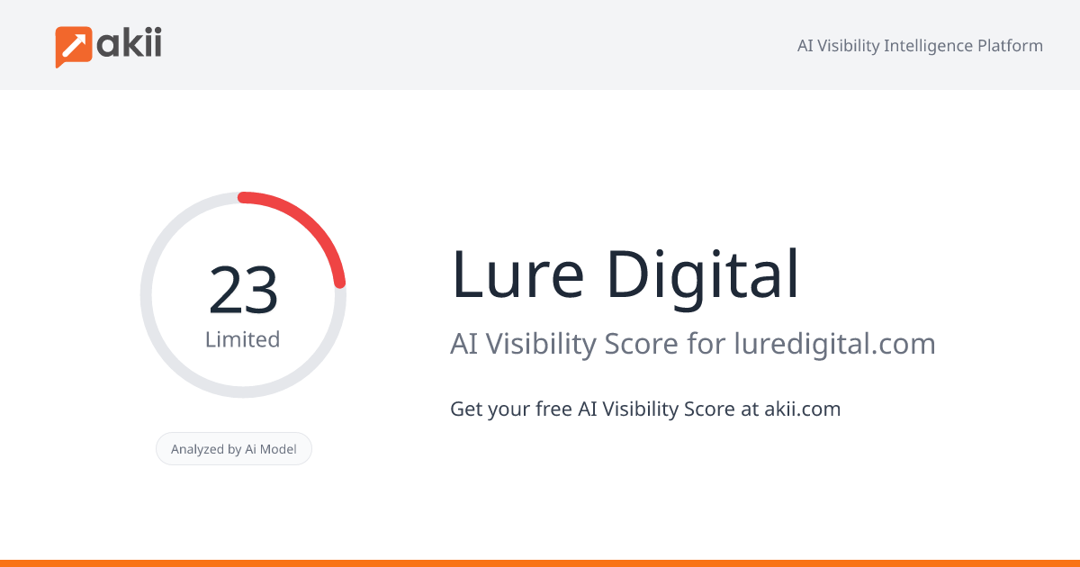 Lure Digital AI Visibility Score