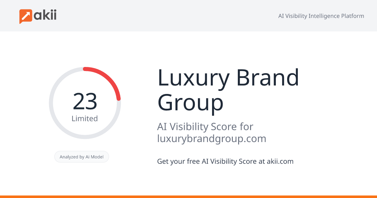Luxury Brand Group AI Visibility Score