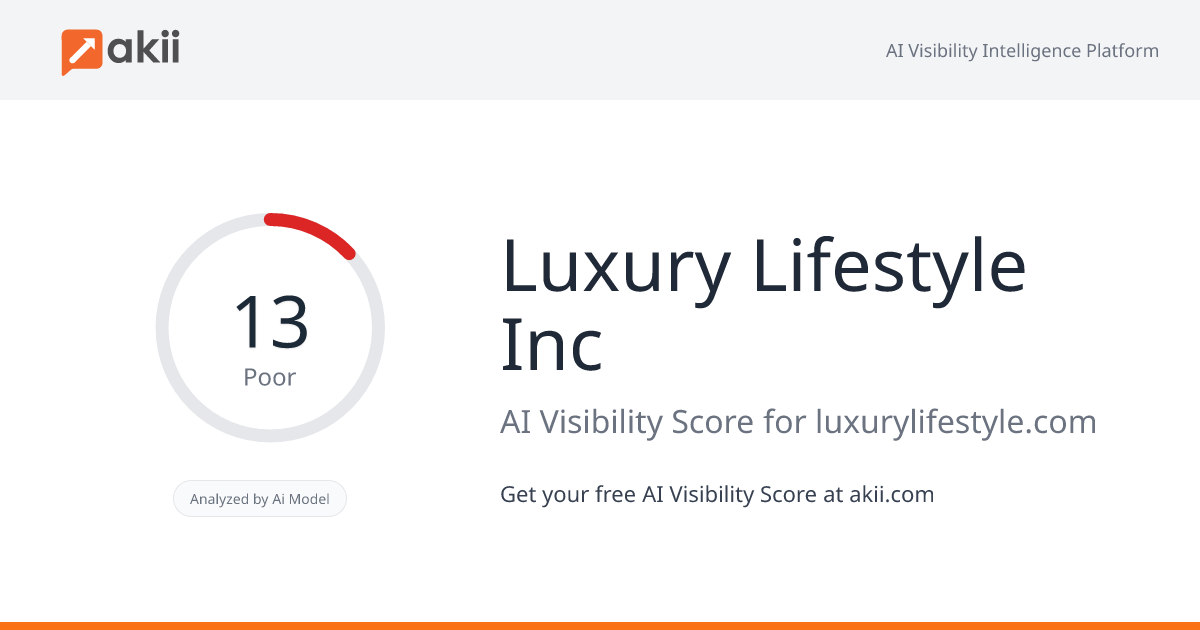 Luxury Lifestyle Inc AI Visibility Score