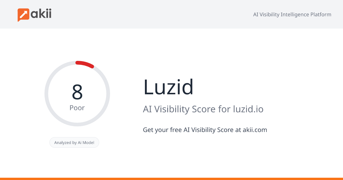 Luzid AI Visibility Score