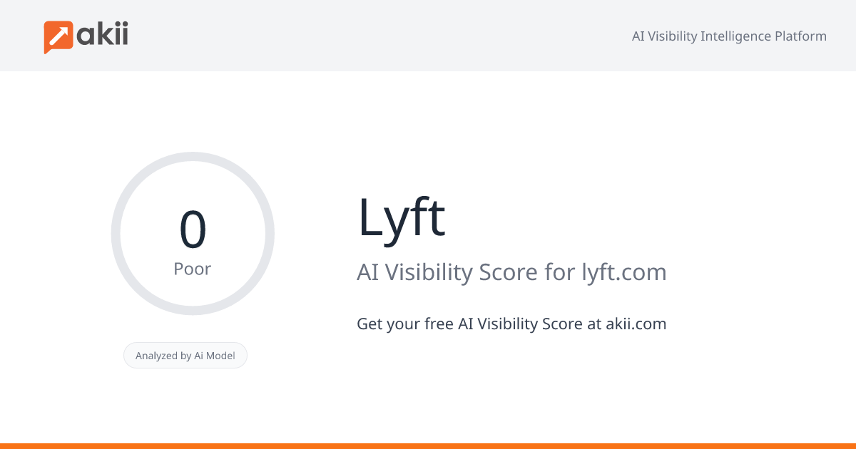 Lyft AI Visibility Score