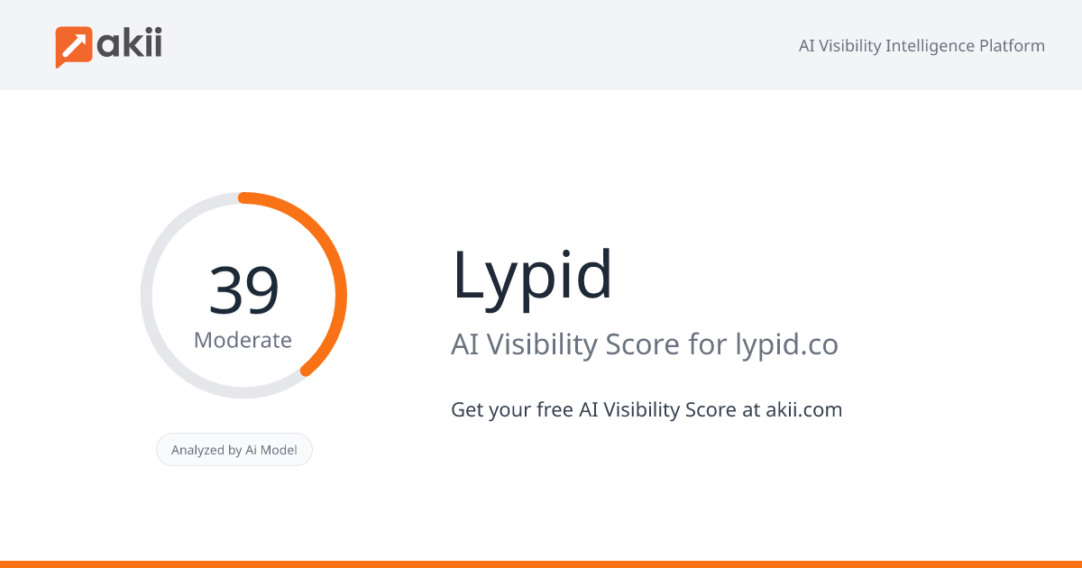 Lypid AI Visibility Score