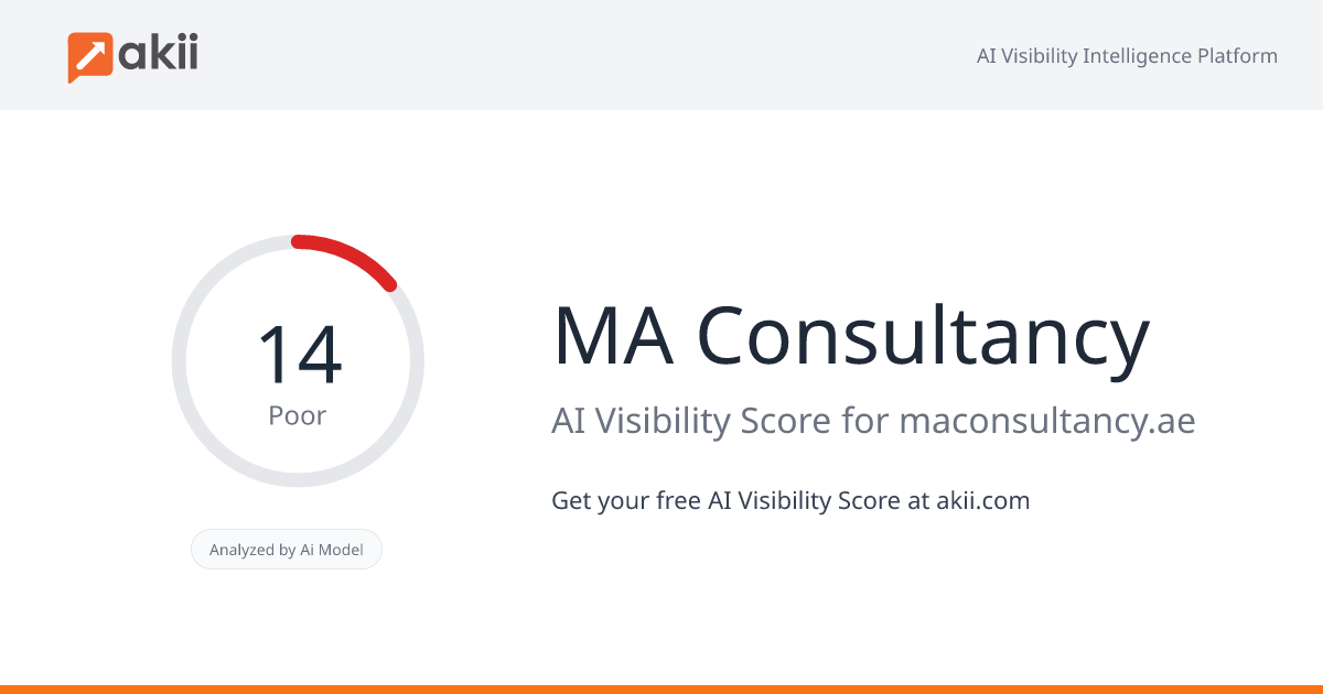 MA Consultancy AI Visibility Score