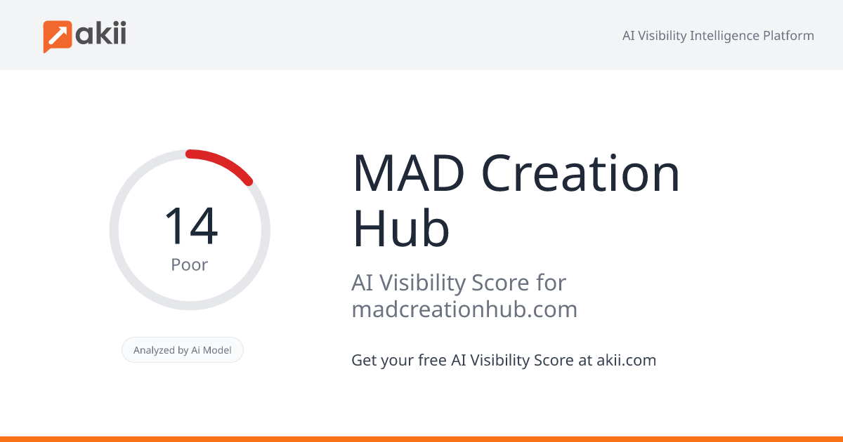 MAD Creation Hub AI Visibility Score
