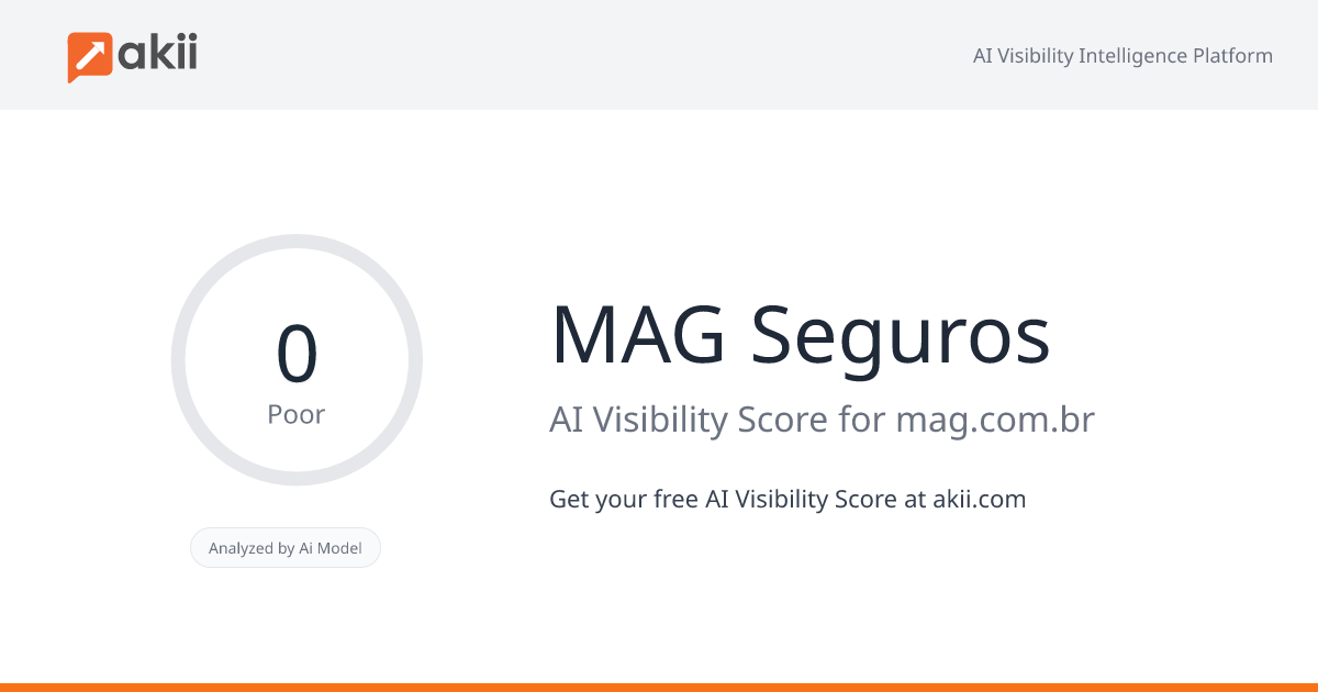 MAG Seguros AI Visibility Score