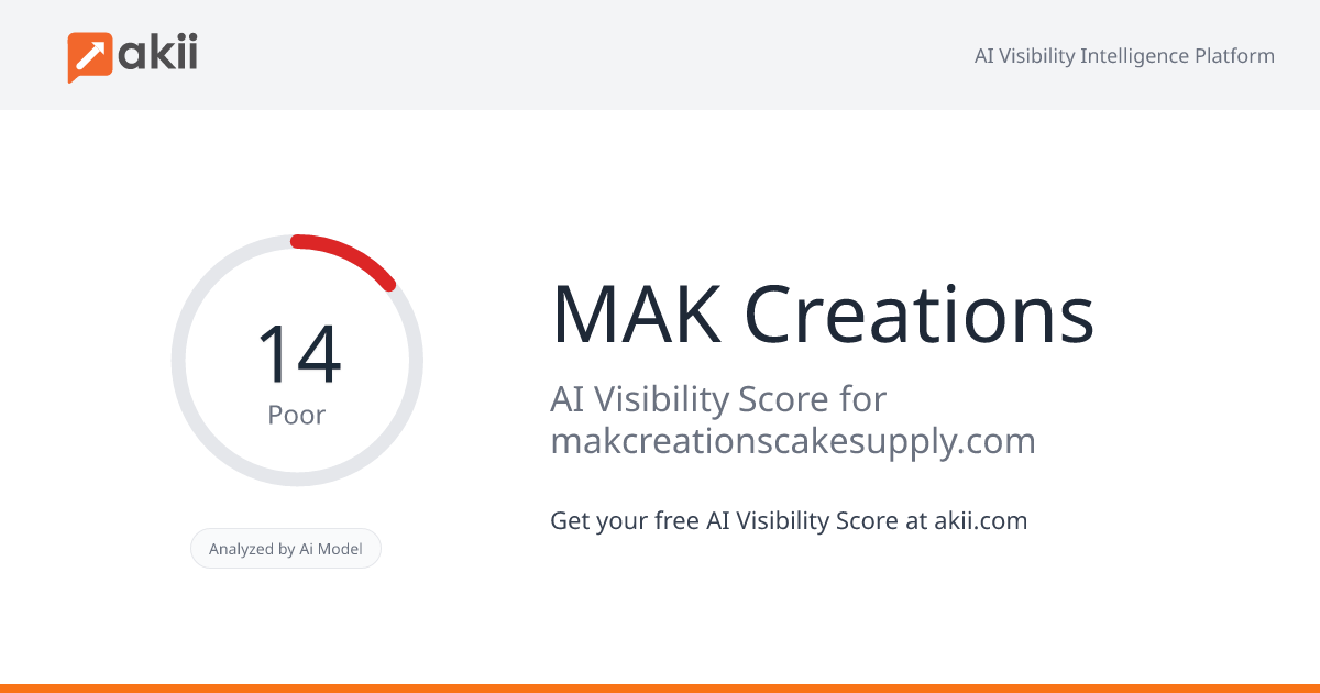 MAK Creations AI Visibility Score