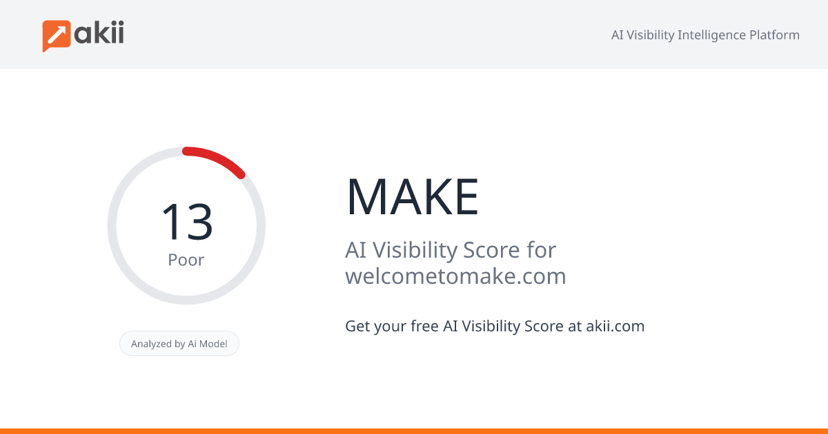 MAKE AI Visibility Score